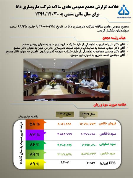 گزارش مجمع عمومی عادی سالانه شرکت داروسازی دانا برای سال مالی منتهی به 1399/12/30