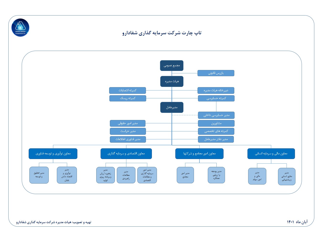 چارت سازمانی نهایی