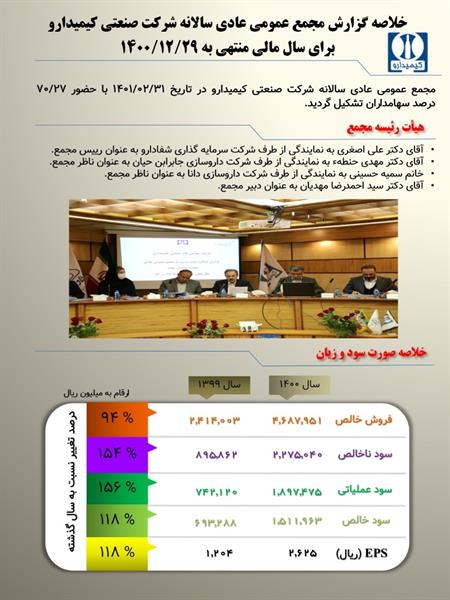 خلاصه گزارش مجمع عمومی عادی سالیانه شرکت داروسازی کیمیدارو برای سال مالی منتهی به 1400/12/29