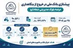 ردپای موفق آینده‌پویا؛ از «راموفارمین» و «اتمسفر» تا «نکاچوب»