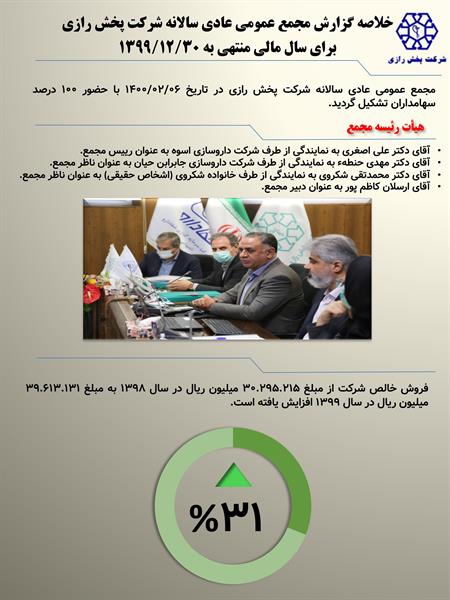 گزارش مجمع عمومی عادی سالیانه شرکت پخش رازی برای سال مالی منتهی به 1399/12/30