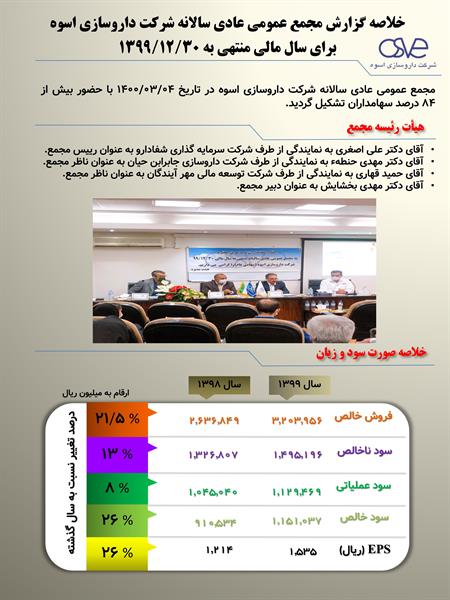 خلاصه گزارش مجمع عمومی سالیانه شرکت داروسازی اسوه سال مالی 1399