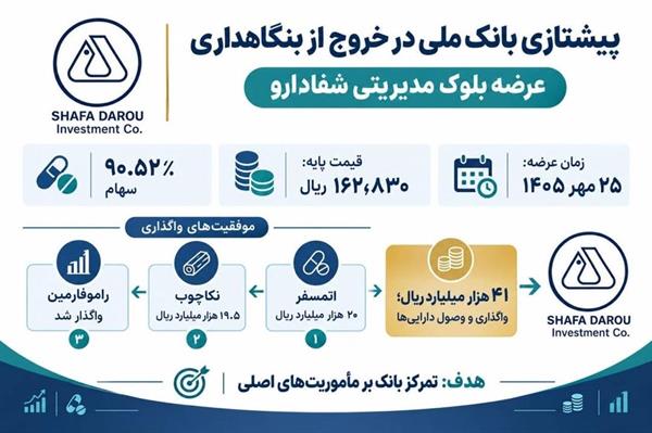 ردپای موفق آینده‌پویا؛ از «راموفارمین» و «اتمسفر» تا «نکاچوب»