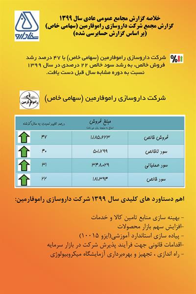خلاصه گزارش مجامع عمومی عادی سال 1399 شرکت داروسازی راموفارمین (سهامی خاص)